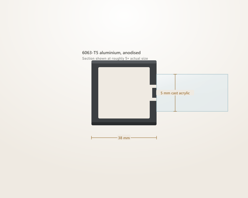 A cut section through the aluminium upright shown at roughly five times actual size, with a 5 mm cast acrylic panel entering the frame channel
